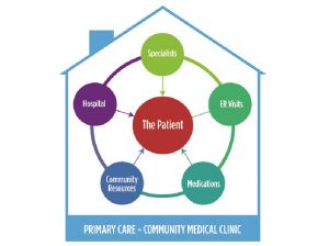 medical centered patient clinic services community